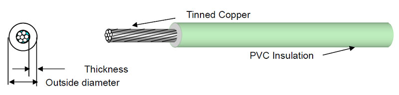 Details of UL1007 20AWG Isulated Copper Wire