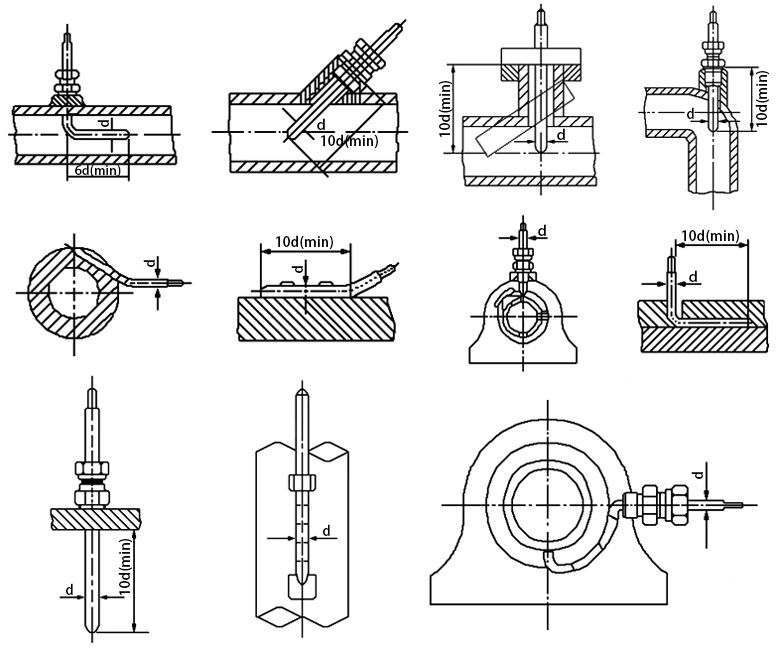 Thermocouple installation diagram