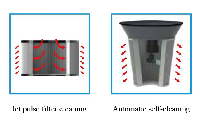 Filter Cleaning Mode Diagram of Heavy Duty Industrial Vacuum Cleaner