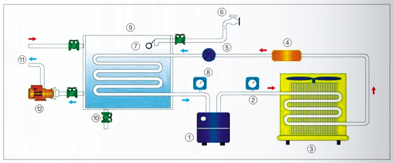 water chiller structure diagram