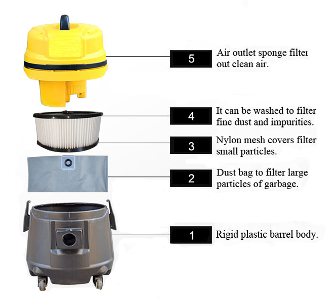 Dust Collector Structure Diagram