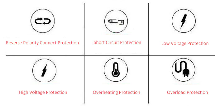 pure sine wave power inverter protections