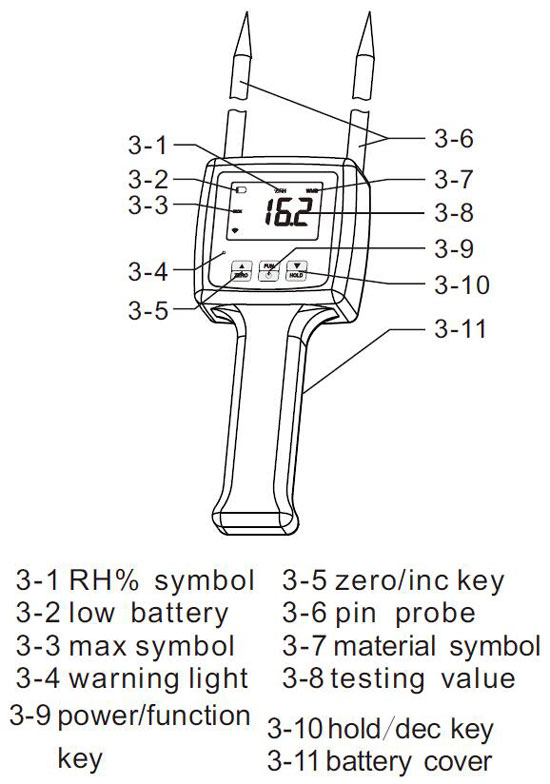 moisture meter