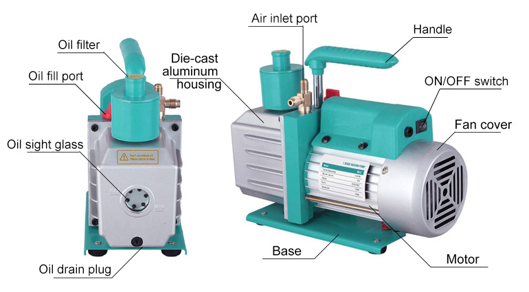 Rotary Vane Vacuum Pump Details Introduction