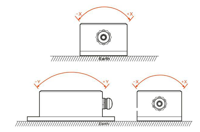 Installation diagram of canopen inclinometer sensor 10°-90°