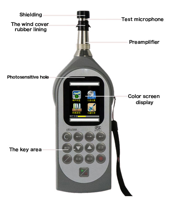 Sound level meter with gps panel