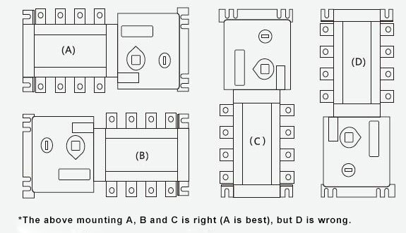 Auto Transfer Switch Mounting Methods