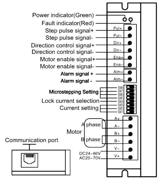 Wiring Diagram of 2 Phase DC 24V-80V Digital Stepper Driver