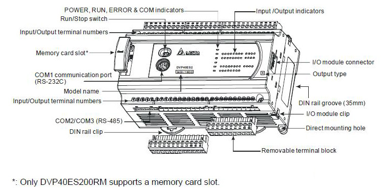 PLC Controller Introduction