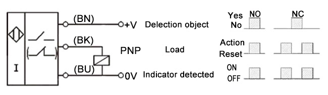 Proximity sensor PNP wiring