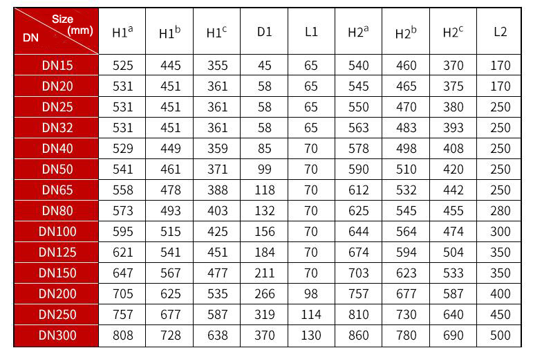 Vortex Flow Meter Dimensions