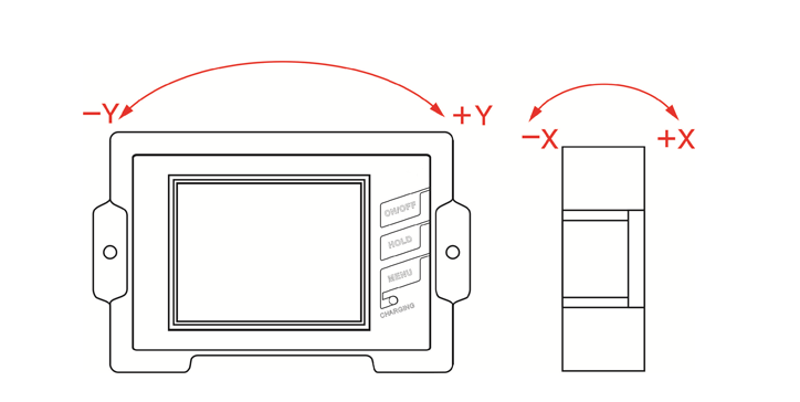 Measuring direction of digital inclinometer DMI-815