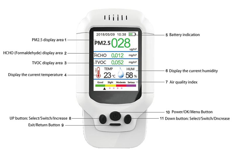 Portable air quality monitor outline description