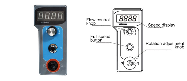 Panel of 300W 4900 GPD Industrial Peristaltic Pump