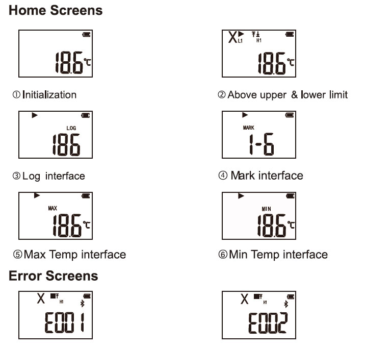 LCD Display of USB Temperature Data Logger