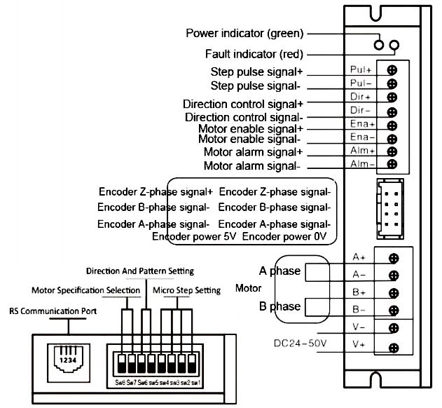 Wiring Diagram of 0.1A to 4A Digital Closed Loop Stepper Motor Driver