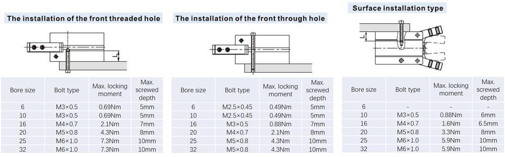 installation methods