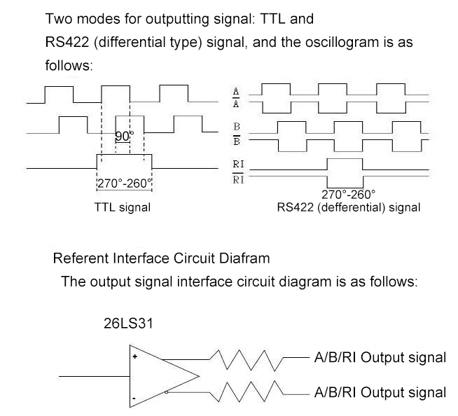 linear scale output signal