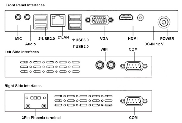 all in one industrial pc interfaces