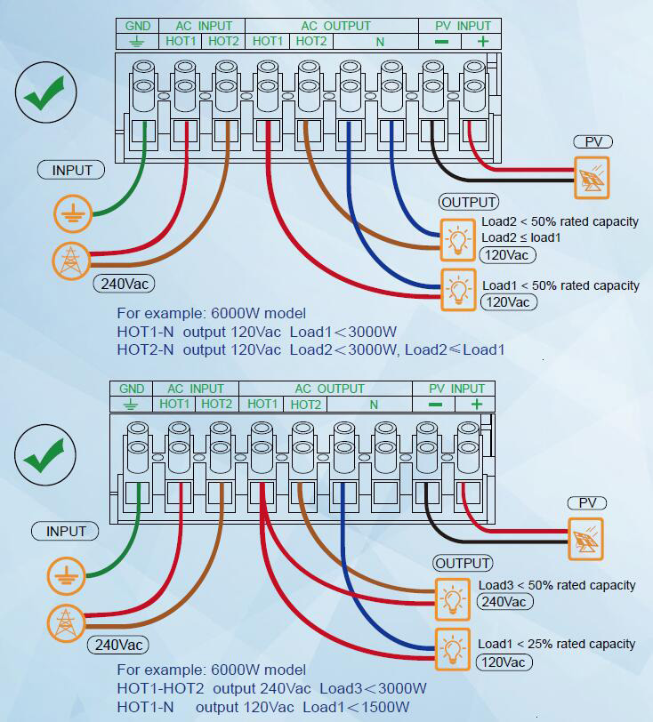 Inverter Charger Split-Phase Output Terminal Connection