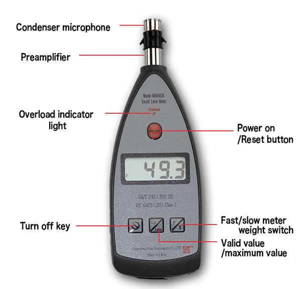 Sound level meter panel display