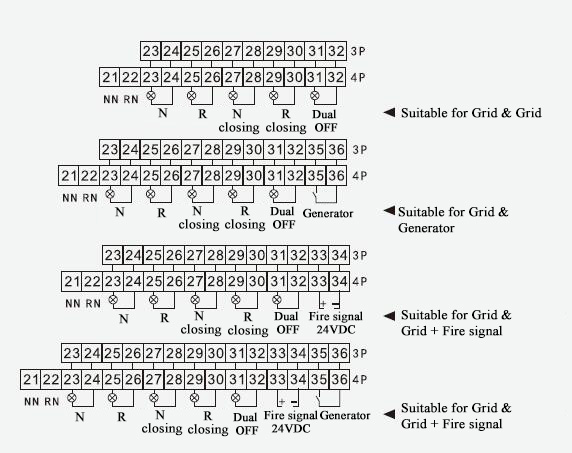 ATS Transfer Switch Wiring