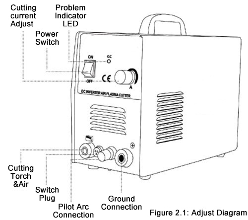 200A mig welder structure