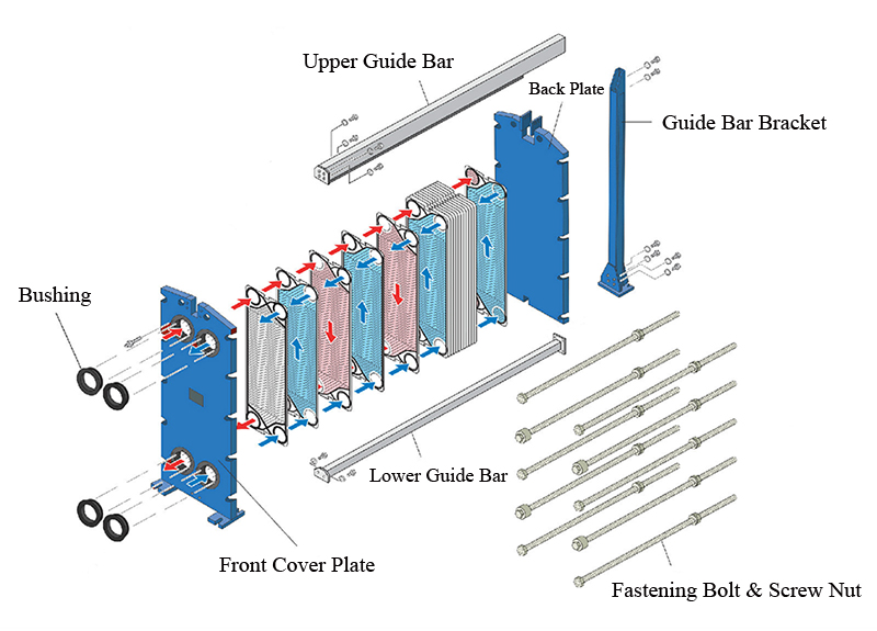 Structure Diagram of Brazed Plate Heat Exchanger