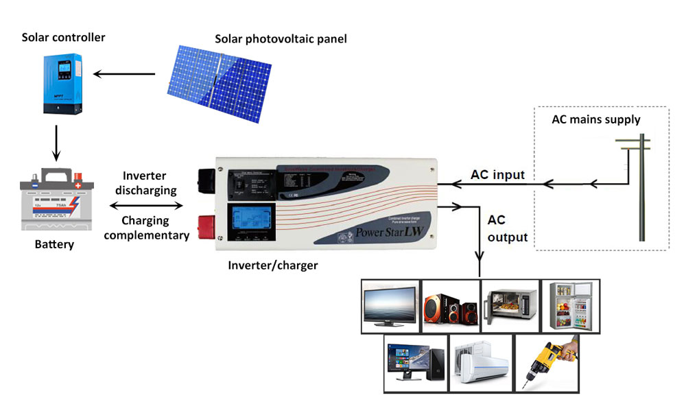 power inverter charger working principle and applications