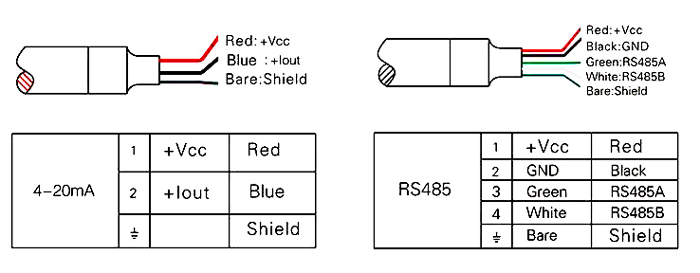 Wiring of infrared temperature sensor