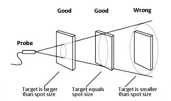 Installing the non-contact infrared temperature sensor