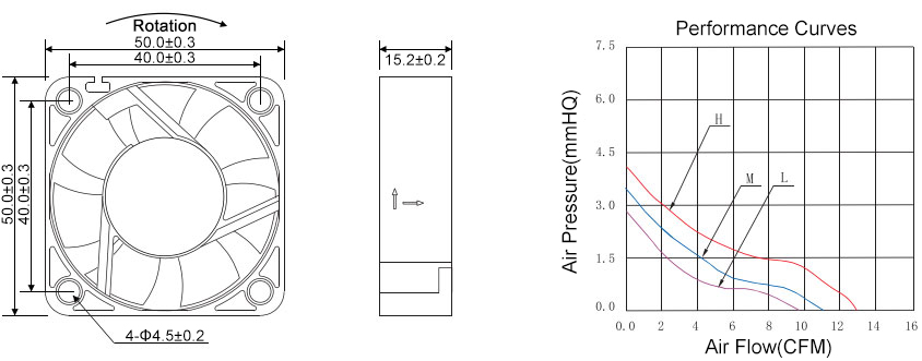 50mm dc cooling fan dimensions