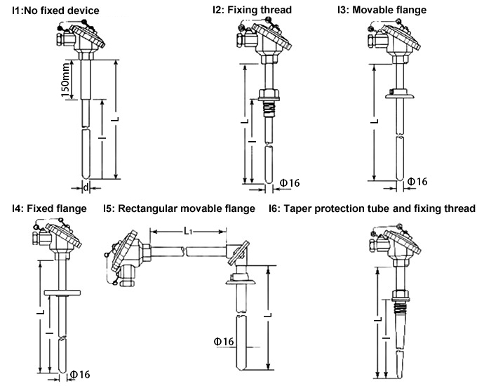 Thermocouple thermowell installing form