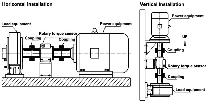 Rotary torque sensor horizontal installation and vertical installation