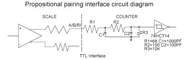 linear scale TTL interface