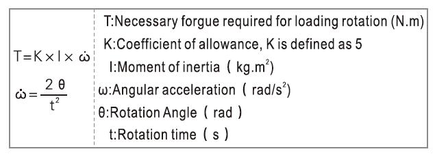 Calculation-of-necessary-torque-and-moment-of-pneumatic-rotary-actuator