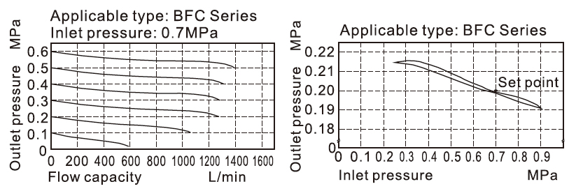 air filter & regulator FRL combination unit