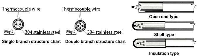 Thermocouple wire structure chart