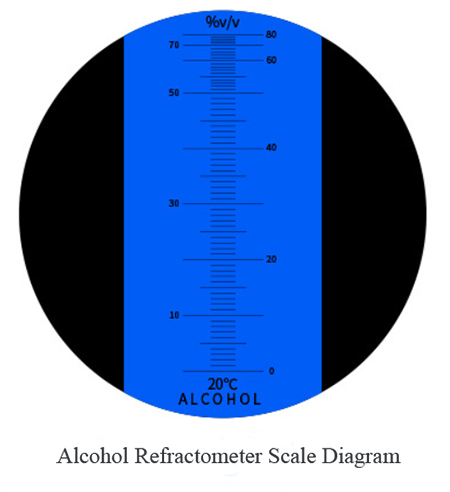 Alcohol Refractometer Scale Diagram