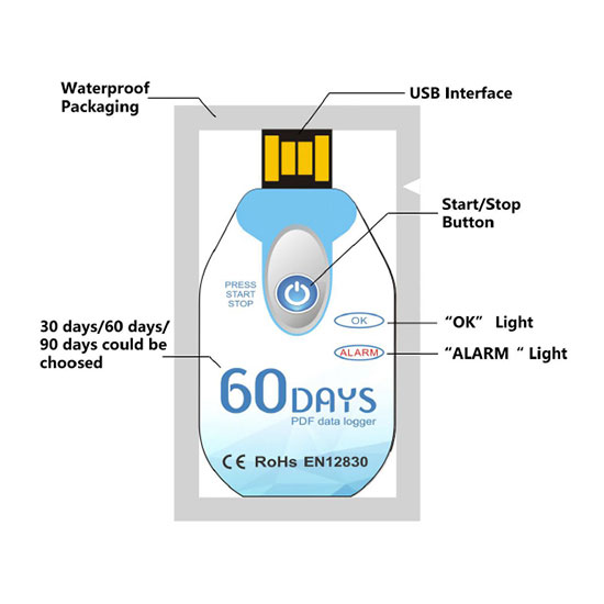 Detail of Disposable USB Single Use Temperature Data Logger