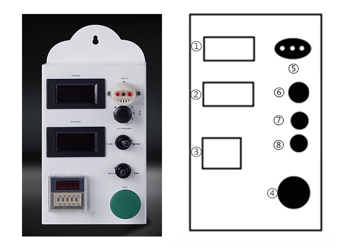 Rectifier controller features