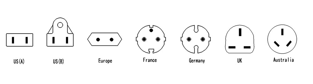 CNC router power plug selection