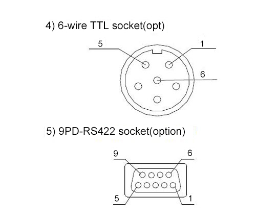 linear scale plug type