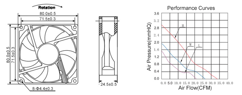 80mm dc cooling fan dimensions