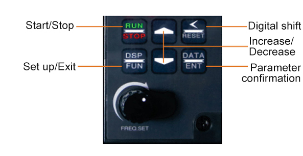 Panel of 12500 GPD High Flow Industrial Peristaltic Pump