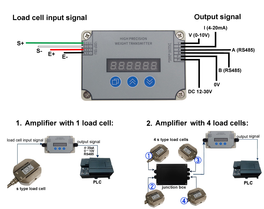 Digital load cell amplifier wiring diagram