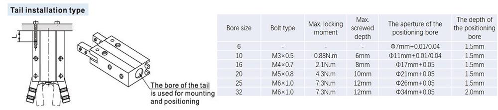 tail installation type