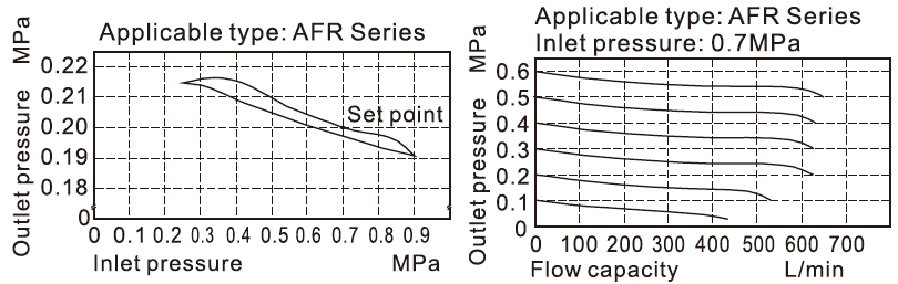 1pc pneumatic filter dimension