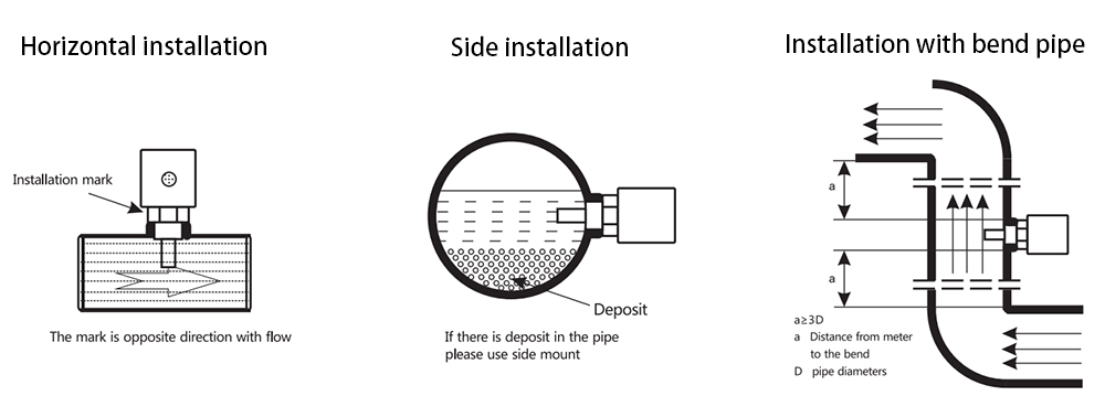 Thermal dispersion flow switch installation diagram