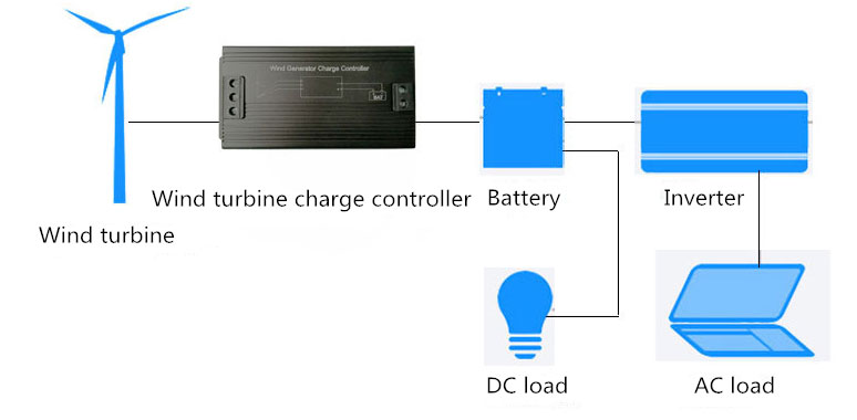 Wind turbine controller connection diagram